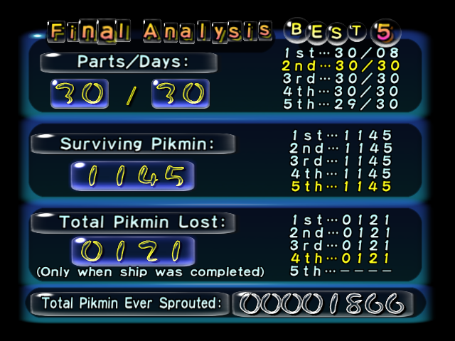 File:P1 Final Analysis Menu.png