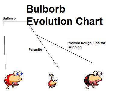 File:Bulborb Evolution Chart.jpg