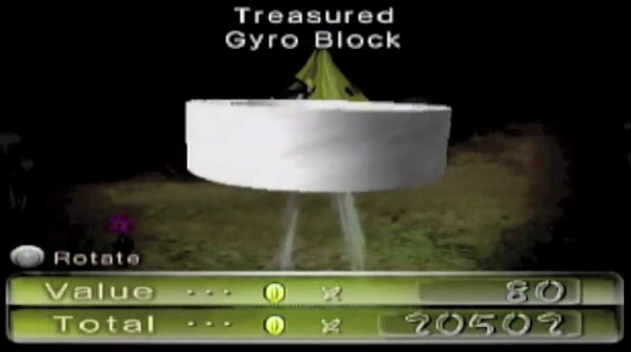 Analysis of the Treasured Gyro Block.