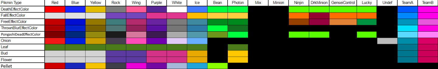 An image featuring all of the Tints in Pikmin 4's Engine.