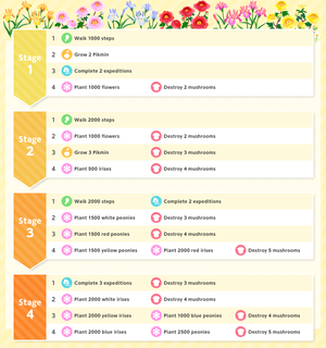 List of Event Challenge missions for the 2025 Music Festival Event in Pikmin Bloom.