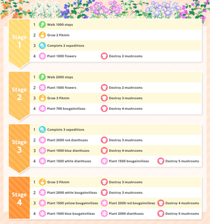 List of Event Challenge missions for the 2024 Paint Event in Pikmin Bloom.