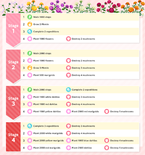 List of Event Challenge missions for the 2025 Day of the Dead Event in Pikmin Bloom.