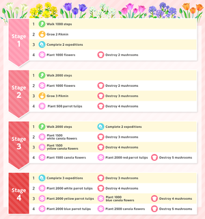 List of Event Challenge missions for the 2026 Tulip Festival Event in Pikmin Bloom.