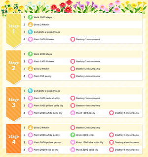 List of Event Challenge missions for the 2024 Cheese Event in Pikmin Bloom.