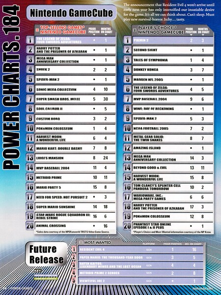 File:Nintendo Power Issue 184 (October 2004) page 028.jpg