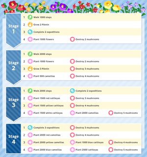 List of Event Challenge missions for the 2025 New Years Event in Pikmin Bloom.