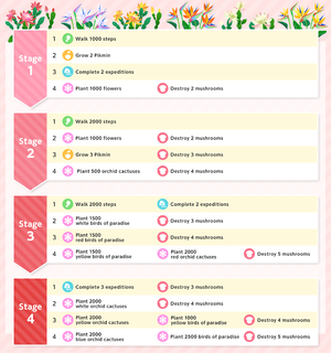 List of Event Challenge missions for the 2026 Classical Music Event in Pikmin Bloom.