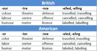 USA-UK English.png