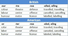 USA-UK English.png