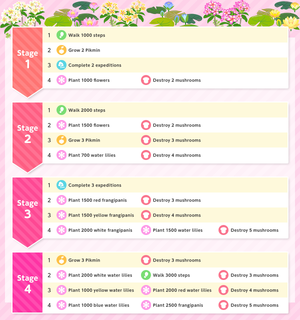 List of Event Challenge missions for the 2024 Coral Event in Pikmin Bloom.