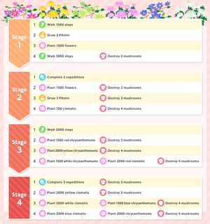 List of Event Challenge missions for the 3rd Anniversary Event in Pikmin Bloom.