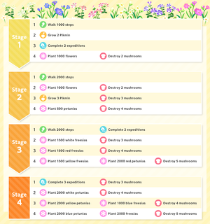 List of Event Challenge missions for the 2026 Festival of Colors Event in Pikmin Bloom.