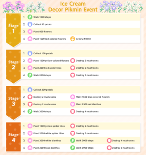 The task list for the Ice Cream Decor Pikmin event.