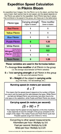 PB Expedition Speed Infographic.png