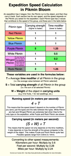 File:PB Expedition Speed Infographic.png