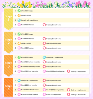List of Event Challenge missions for the 2025 Rio Carnival Event in Pikmin Bloom.
