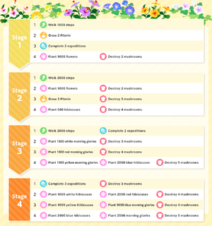 List of Event Challenge missions for the 2025 Shaved Ice Event in Pikmin Bloom.