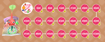 First Anniversary Snack Event Currency missions.