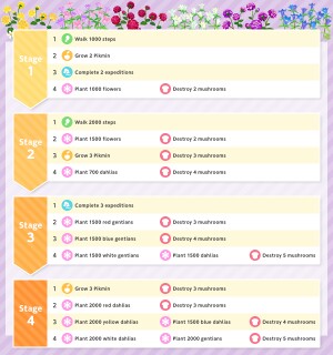 List of Event Challenge missions for the 2024 Halloween Event in Pikmin Bloom.