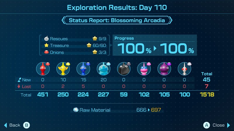 File:Pikmin 4 day results.jpg