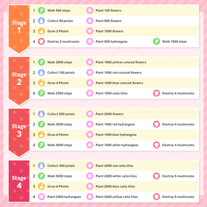 List of Event Challenge missions for the 2023 Fingerboard Event in Pikmin Bloom.