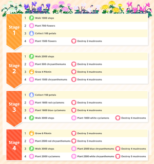 List of missions for Pikmin Bloom's 2nd anniversary event