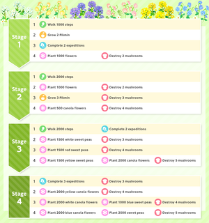 List of Event Challenge missions for the 2025 Afternoon Tea Event in Pikmin Bloom.