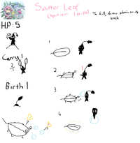 The Spitter Leaf is an enemy that resembles a leaf with two red beady eyes and six legs, like an insect. It attacks by blowing bubbles that pikmin can fall or walk into, and if not blue pikmin, they can die without the bubble being popped. Spitter Leaves are close relatives of the Skitter Leaf, and are also in the same family. Do not underestimate it, though. As it can kill a ton of pikmin if you wander around the field too much. Eventually, the Spitter Leaf's bubbles will pop in a short period of time, which is a deep weakness. It takes about two seconds for it to pop, and has deathly low HP, so it can be killed quite easily
