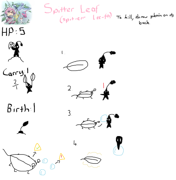 File:Spitter Leaf Bio.png