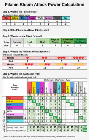 Infographic to explain the process of calculating a Pikmin's attack power on mushroom challenges in Pikmin Bloom since the introduction of poisonous mushrooms