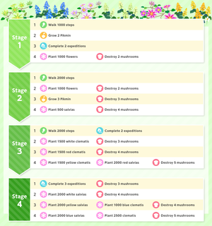 List of Event Challenge missions for the 4th Anniversary Event in Pikmin Bloom.