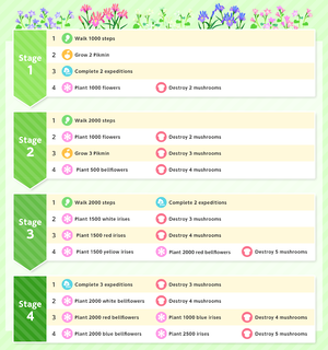 List of Event Challenge missions for the 2026 Midsommar Festival Event in Pikmin Bloom.
