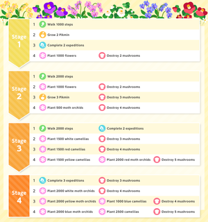 List of Event Challenge missions for the 2026 New Years Event in Pikmin Bloom.