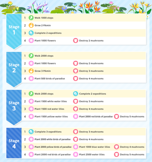 List of Event Challenge missions for the 2025 Beach Resort Event in Pikmin Bloom.