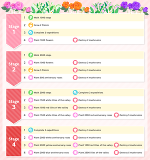 List of Event Challenge missions for the 2025 Nintendo Consoles Event in Pikmin Bloom.