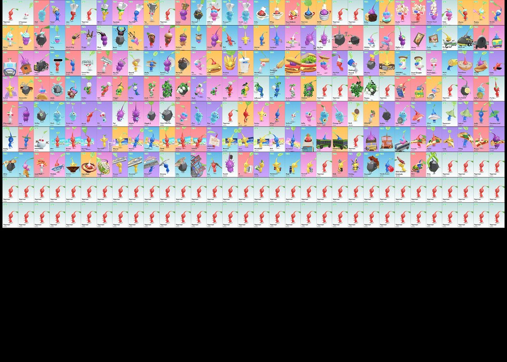 A collage depicting all of Pump3r6unk's Pikmin in Pikmin Bloom (only regular decor, as of March 3, 2026). image will be constantly updated.
