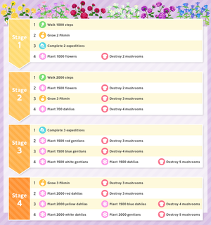List of Event Challenge missions for the 2024 Halloween Event in Pikmin Bloom.
