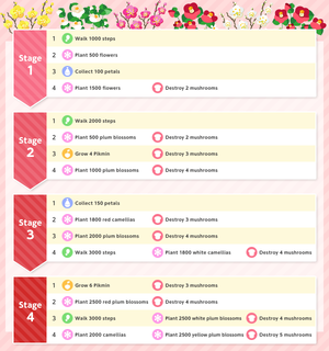 The 2024 Lunar New Year event missions for Pikmin Bloom.