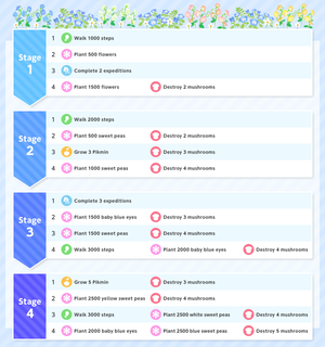 List of Event Challenge missions for the 2024 Spring Festival Event in Pikmin Bloom.