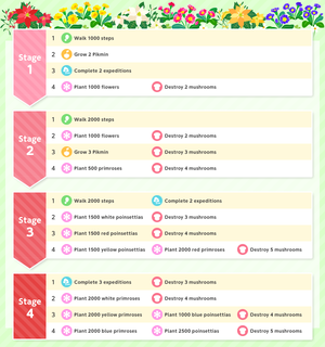 List of Event Challenge missions for the 2025 Holiday Event in Pikmin Bloom.