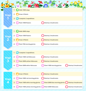 List of missions for the 2024 Ice Cream Event in Pikmin Bloom.