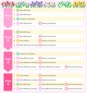 List of Event Challenge missions for the 2024 Playing Card Event in Pikmin Bloom.