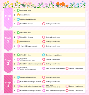 List of Event Challenge missions for the 2026 Game Pak Event in Pikmin Bloom.
