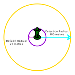 An diagram detailing specific of Detector function.