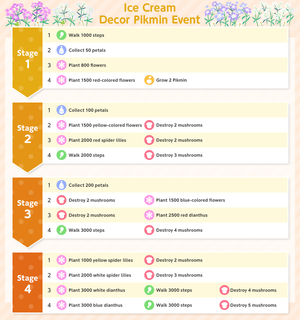 List of Event Challenge missions for the 2023 Ice Cream Event in Pikmin Bloom.