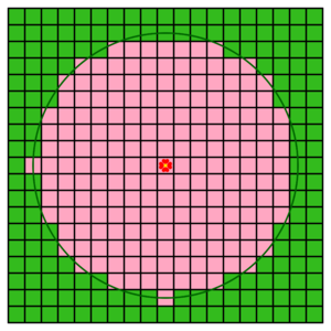 A diagram illustrating the receptive grid surrounding a Big Flower.
