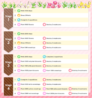List of Event Challenge missions for the 2025 Valentine's Day Event in Pikmin Bloom.