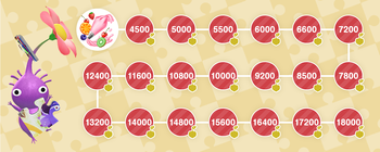 Puzzle: 2021 Fall Memories Event Currency missions.