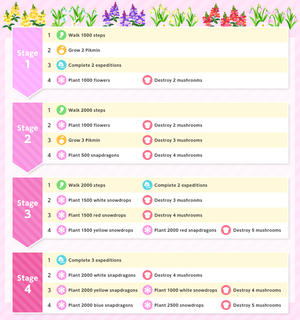 List of Event Challenge missions for the 2026 Valentine's Day Event in Pikmin Bloom.